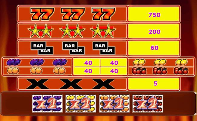 ultra hot deluxe paytable