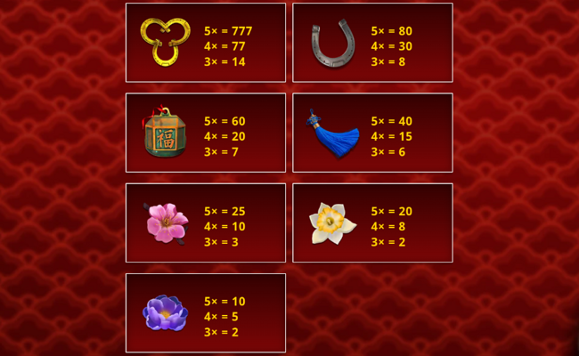 unbridled fortune paytable