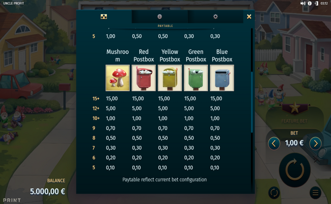 uncle profit paytable 2