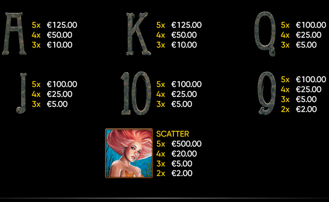 undines deep paytable 2