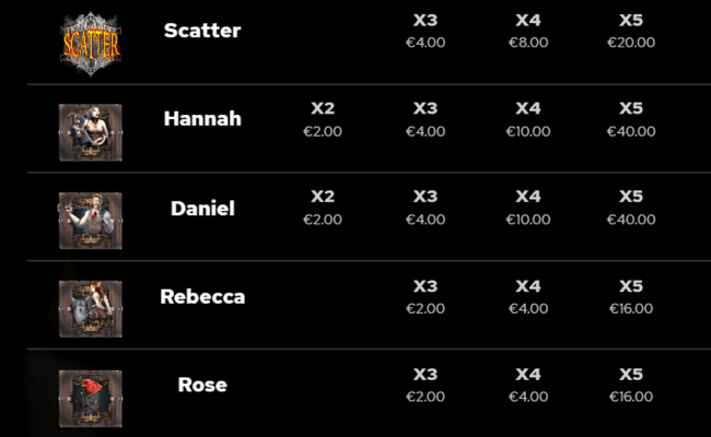 undying romance paytable 1