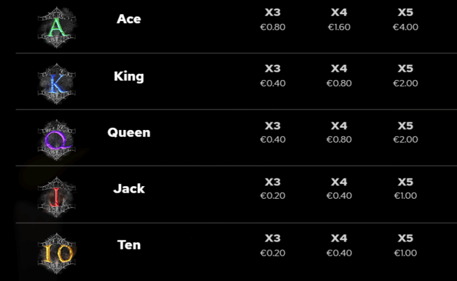 undying romance paytable 2