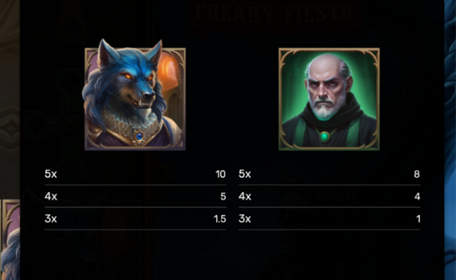unholy mystery freaky fiesta paytable 2