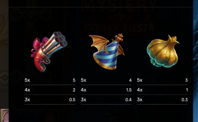 unholy mystery freaky fiesta paytable 3