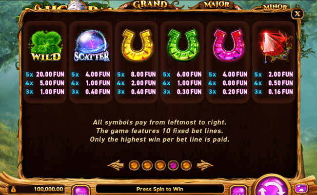 unicorn reels paytable 2