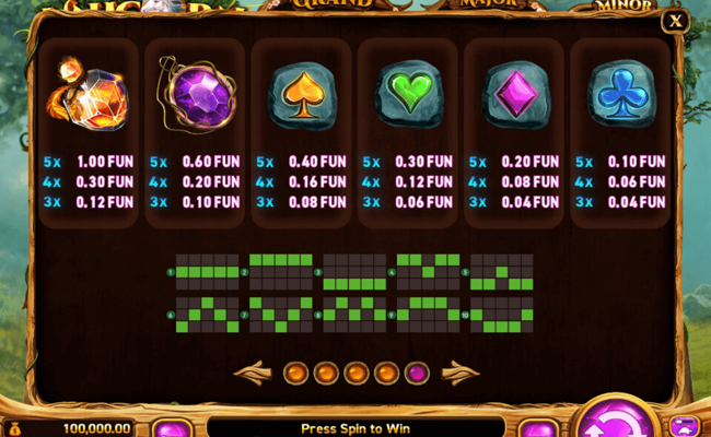 unicorn reels paytable 3
