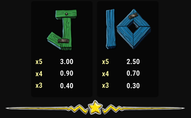 unigoat paytable 4