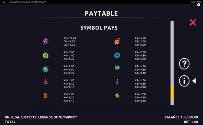 unusual suspects legends of olympus paytable 2