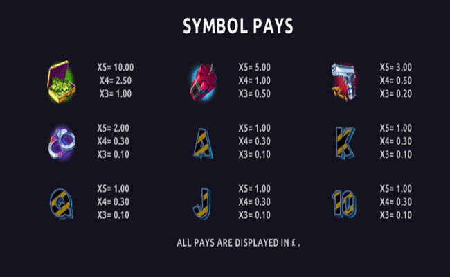 unusual suspects paytable