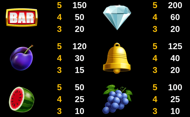 upgrade fever paytable 2