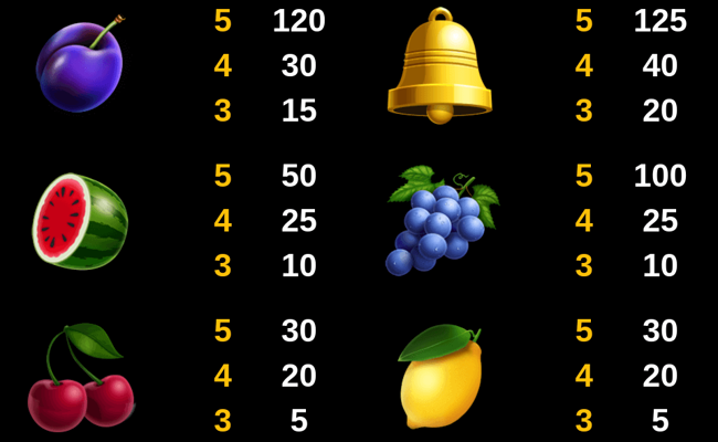 upgrade fever paytable 3