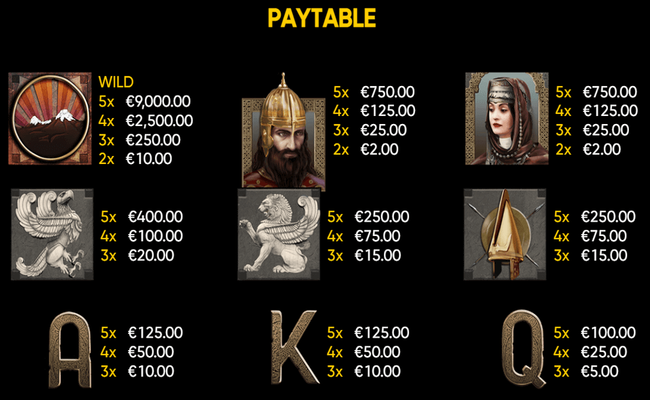 urartu paytable 1