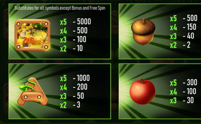 urgent games enchanted forest paytable 1