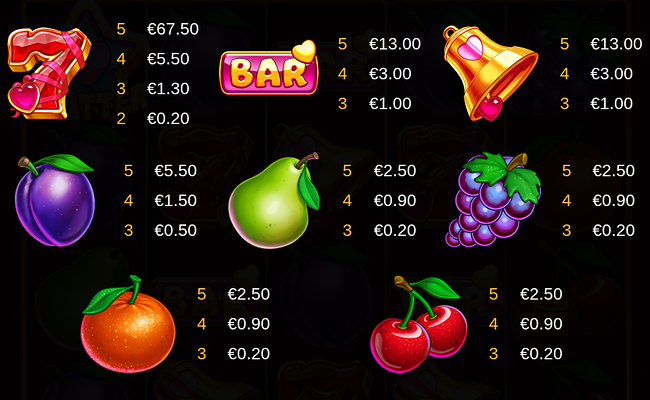 valentine hearts paytable