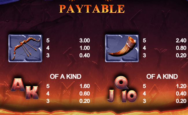 valhalla gold paytable 2