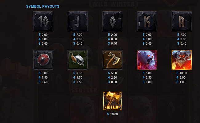 valhalla wild winter paytable