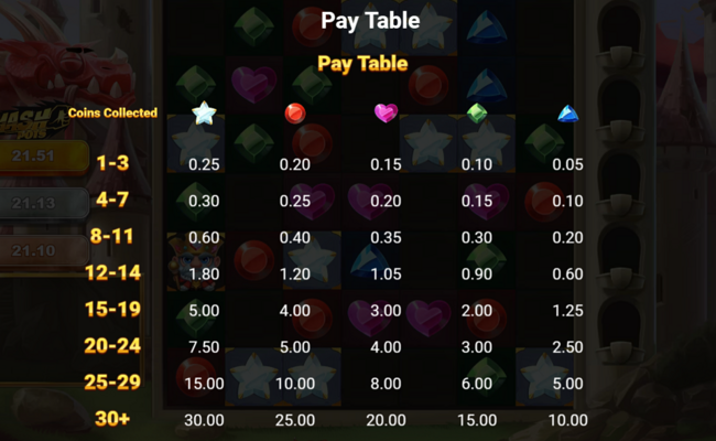 valiant knights smash pots paytable 1