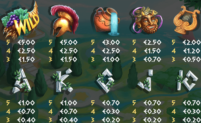 valley of the muses paytable