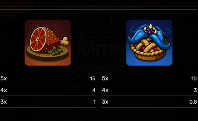 vegan nightmare paytable 2