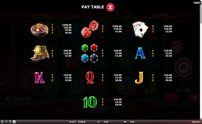 vegas all in paytable