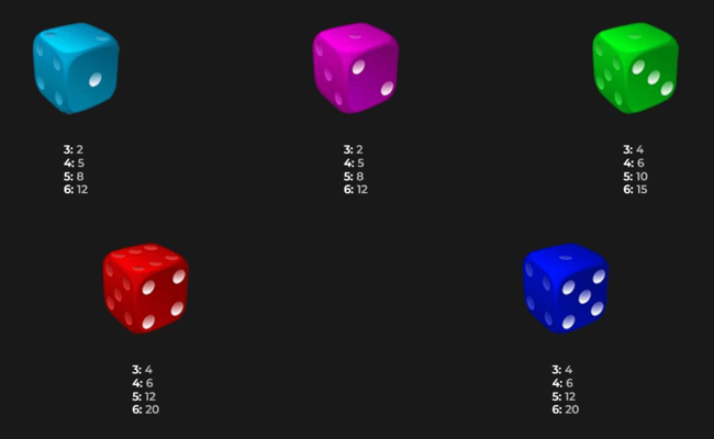 vegas dice megaways paytable 2