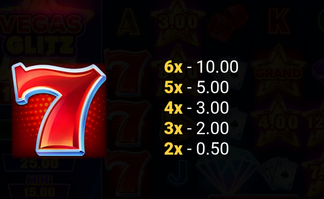 vegas glitz paytable 1