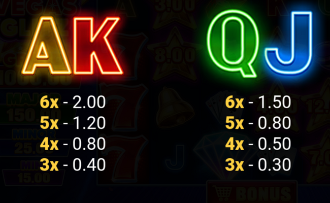 vegas glitz paytable 3