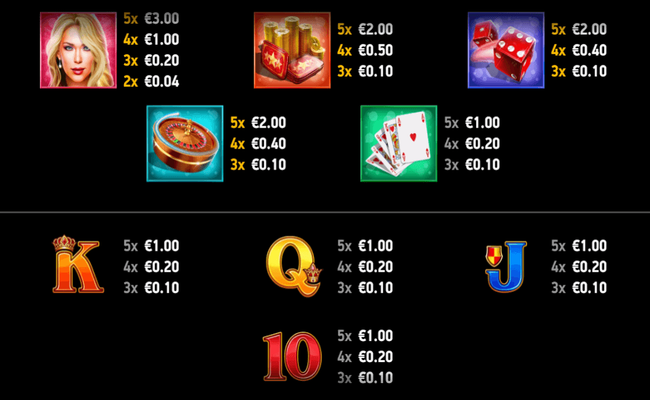 vegas no limit wins paytable