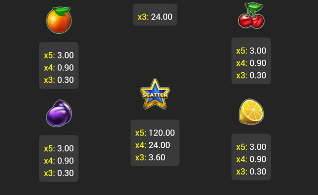 very hot 40 booster paytable 2