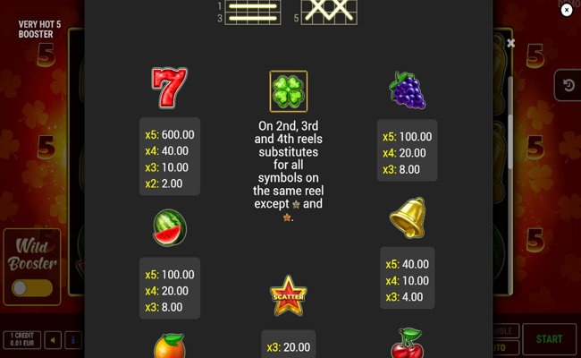 very hot 5 booster paytable 1