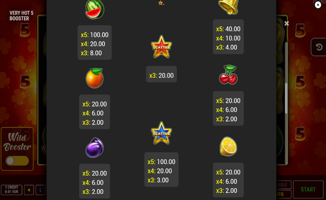 very hot 5 booster paytable 2