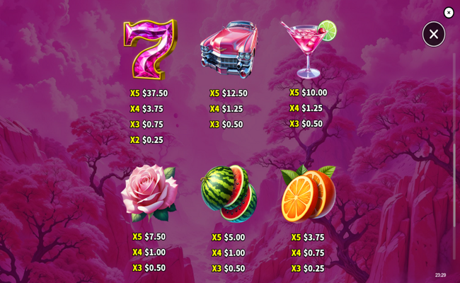 very pink payltable 2