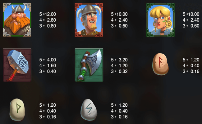 viking clash paytable 2