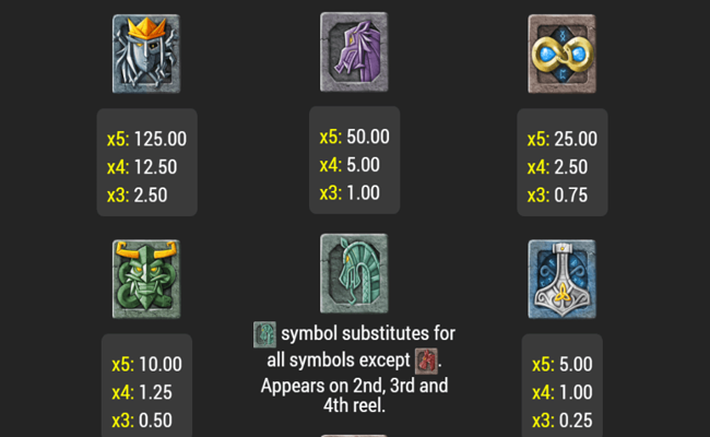 viking gold paytable