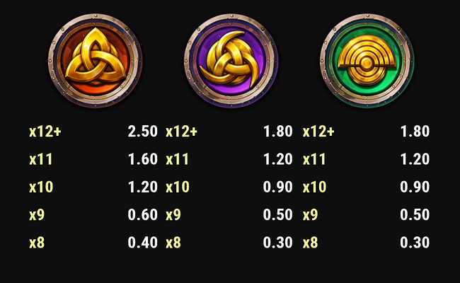 viking runecraft 1000 paytable 2