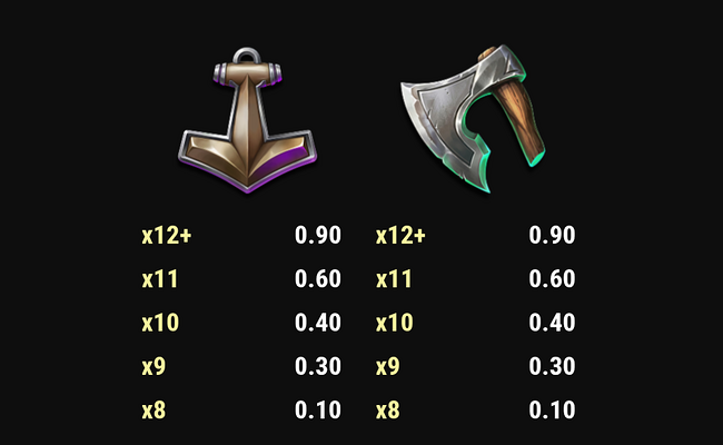 viking runecraft 1000 paytable 4