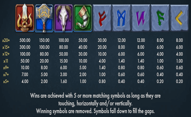 viking runecraft apocalypse paytable