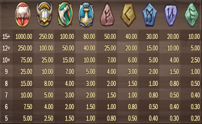 viking runecraft paytable