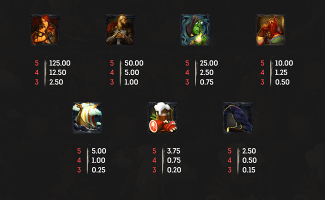 viking slot paytable