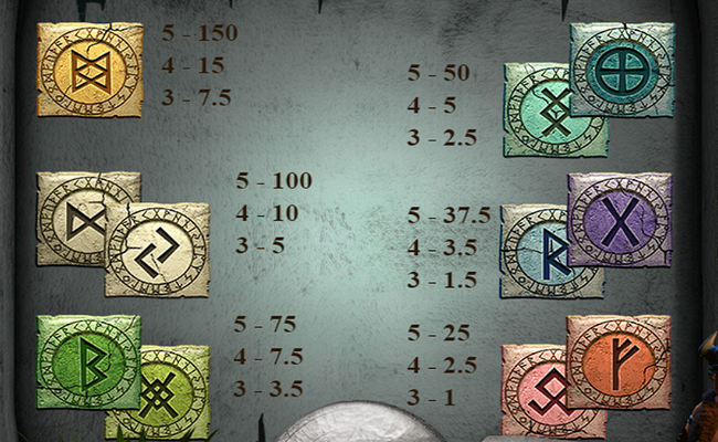 viking treasures paytable 1