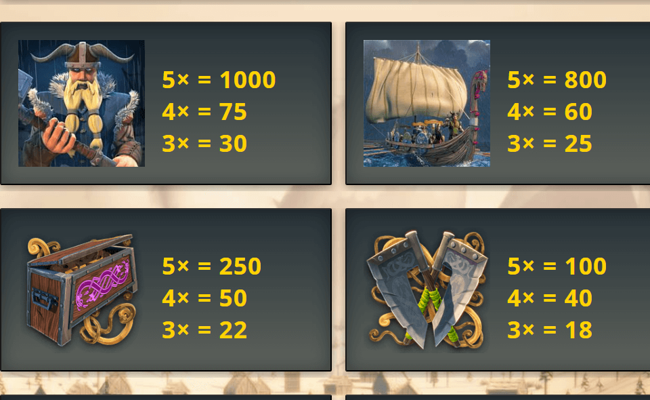 vikingdom paytable 1