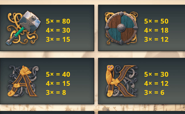 vikingdom paytable 2