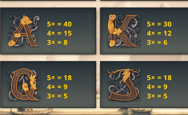 vikingdom paytable 3