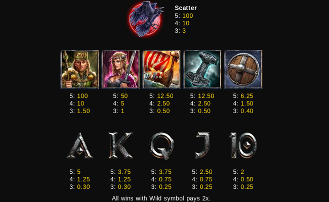 vikings creed paytable