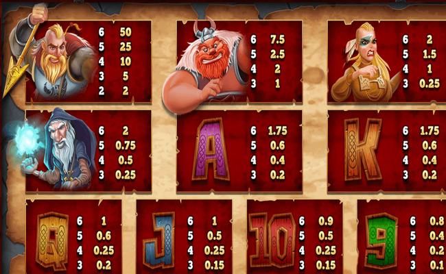 vikings unleashed megaways paytable