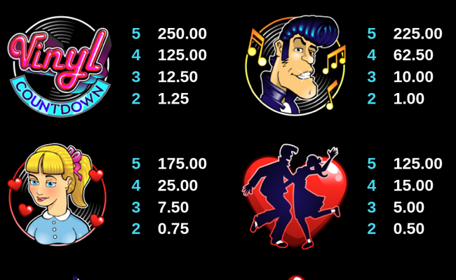 vinyl countdown paytable 2