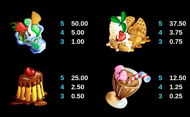 vinyl countdown paytable 4