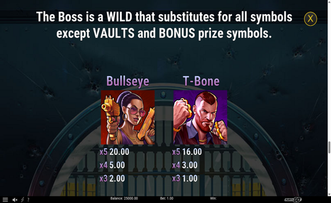 viper city heist paytable 2