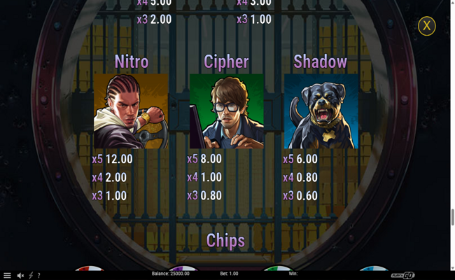 viper city heist paytable 3