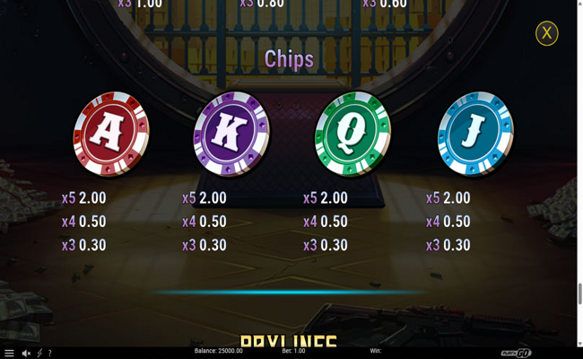 viper city heist paytable 4